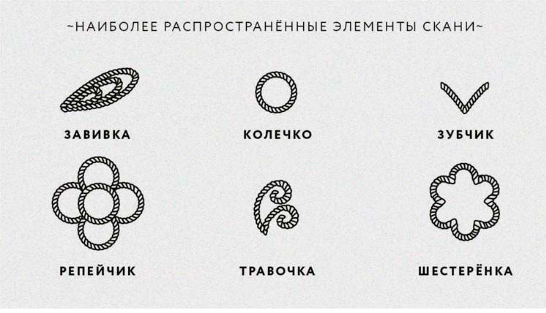 Идентичные элементы. Наиболее распространённые элементы скани. Элементы филиграни. Основные элементы филиграни. Элементы филигранного узора.